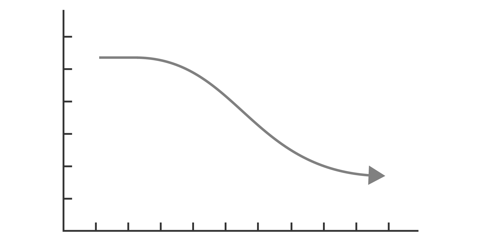 Chart in dark grey showing the downward trend of a cows immune system with BVDV