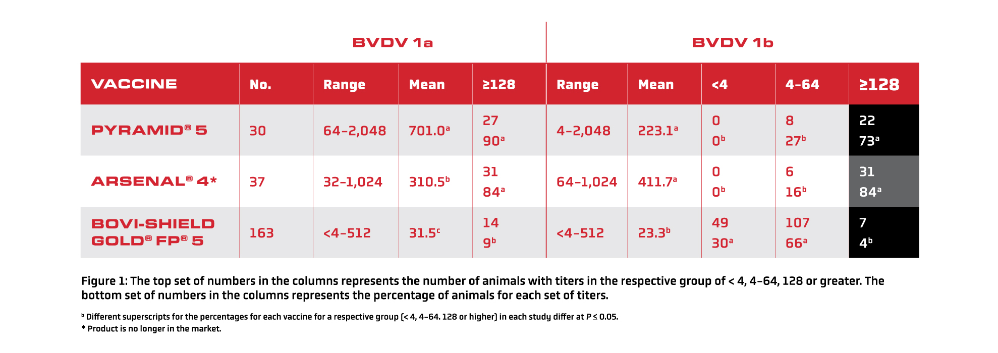 The Singer Strain of BVDV Graph