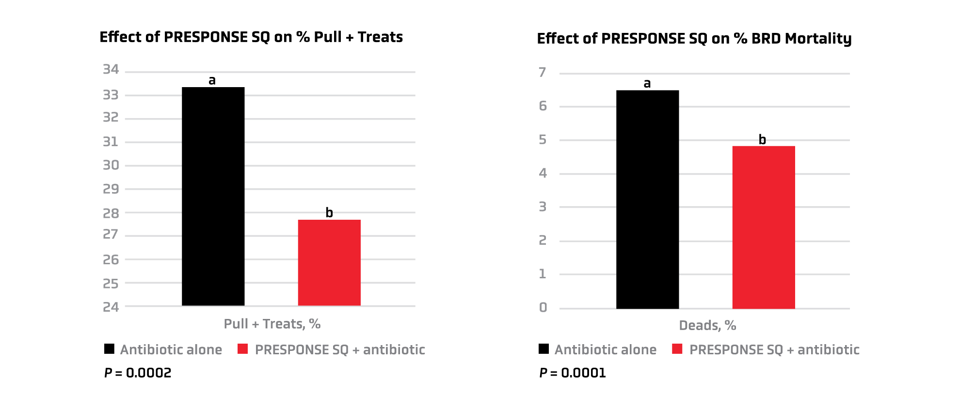 Effect of Presponse SQ dual graphs