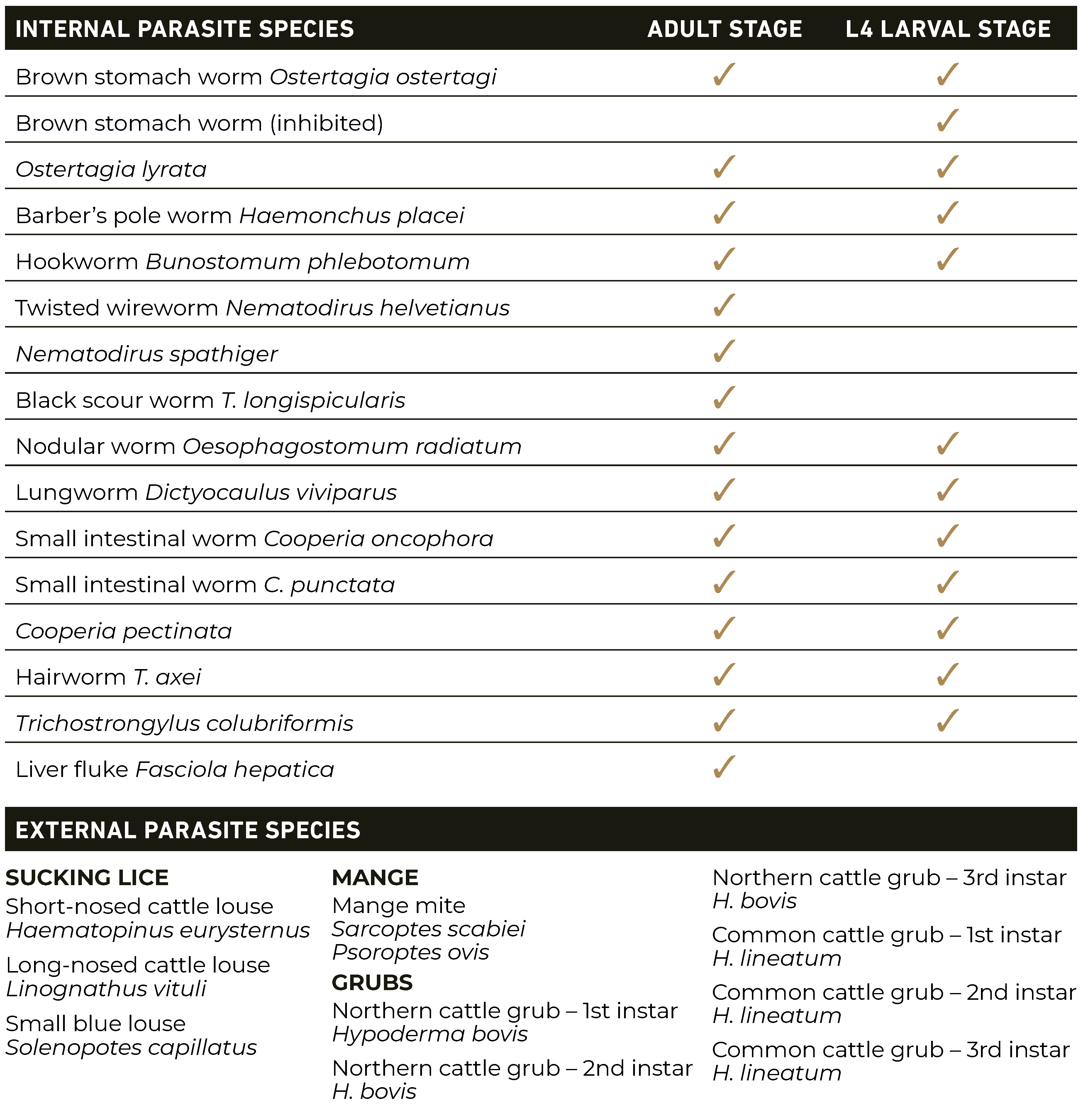 Ivomec Plus Chart