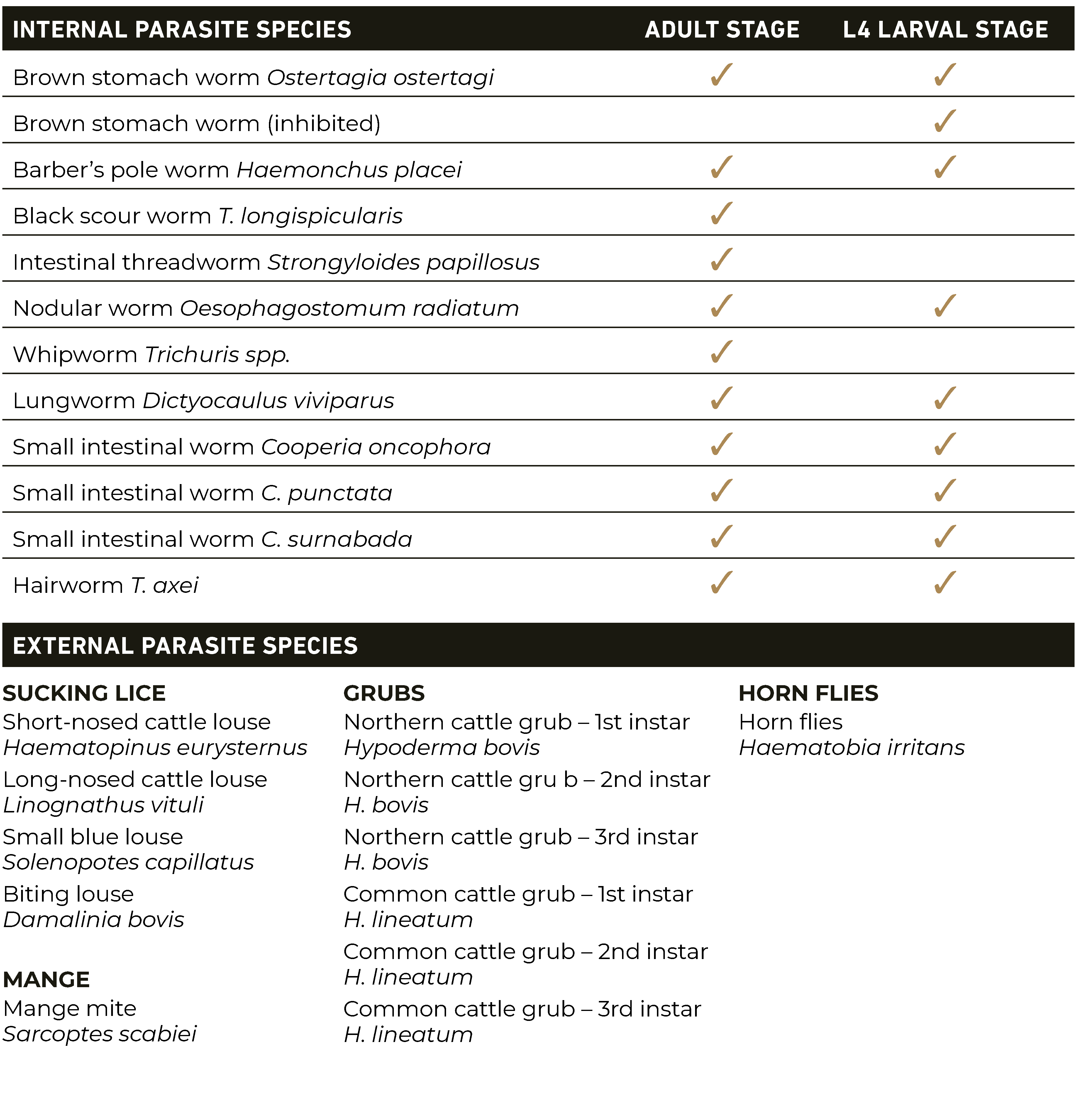 Ivomec parasite chart