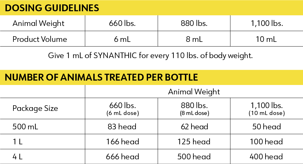 Synanthic Dosing Guidelines Chart