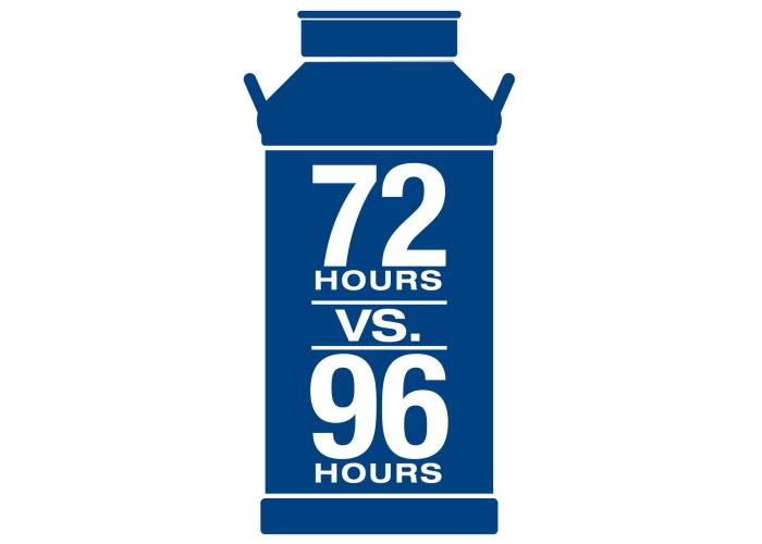 72 Hours vs. 96 Hours graphic