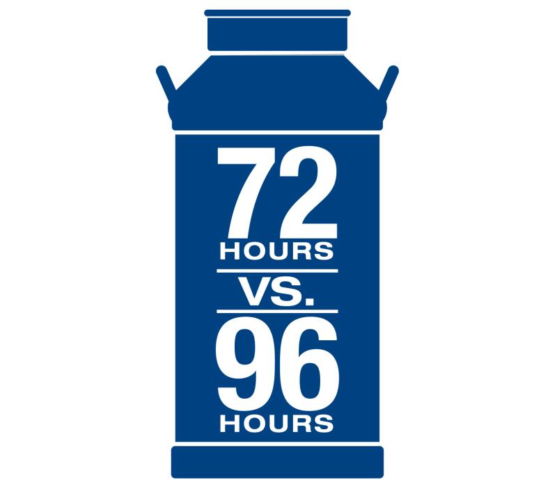 72 Hours vs. 96 Hours graphic