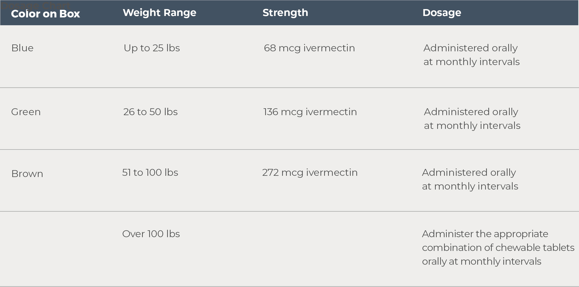 HEARTGARD® (ivermectin)