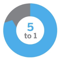 Graphic showing 5 to 1