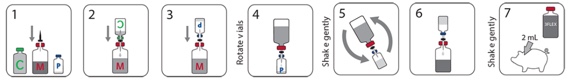 3FLEX mixing directions