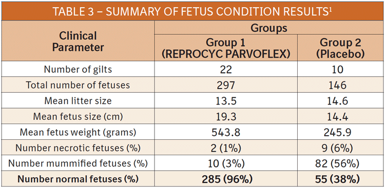 Table 3 shows the summary of fetus condition results.