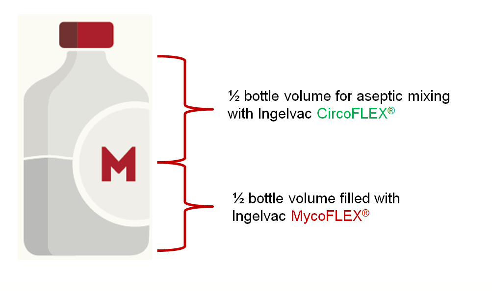 CircoFLEX + MycoFLEX bottle
